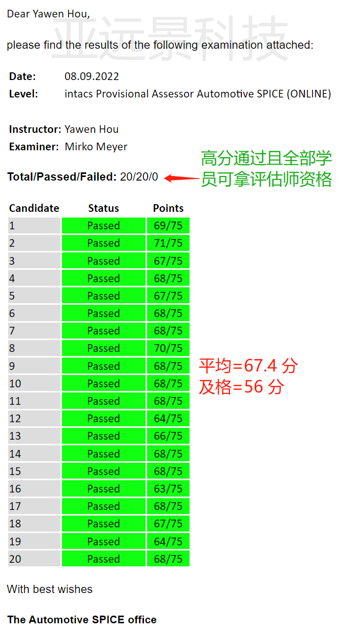 亚远景aspice培训通过率高