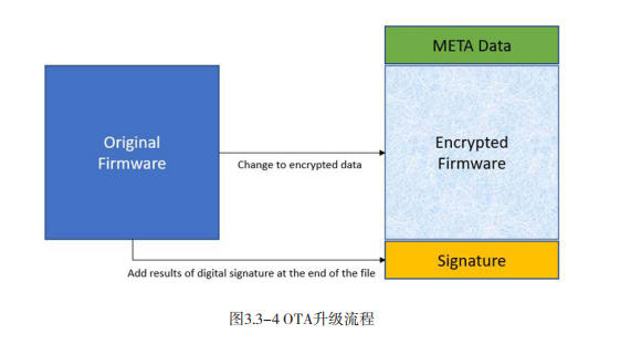 ISO21434之汽车基础软件信息安全需求-安全升级 